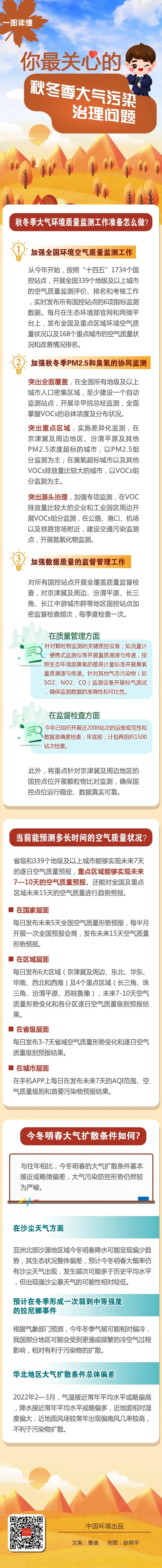 一图读懂你最关心的秋冬季大气污染治理问题（2）